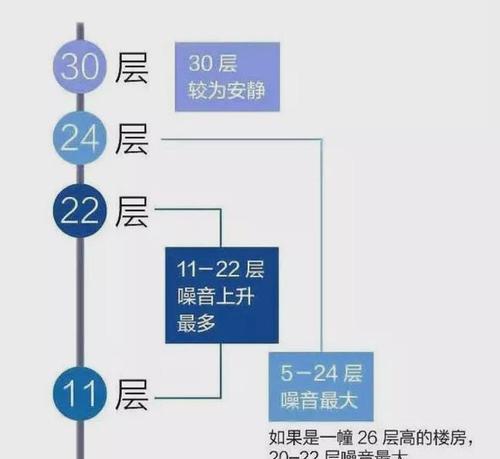 如何确定低频噪音的声源？常见问题有哪些？