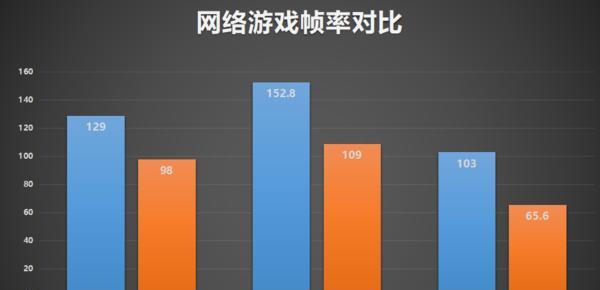 Vega 7核显性能相当于多少GTX显卡？如何比较？
