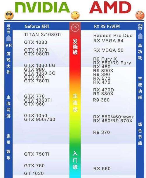 怎样识别电脑的配置？有哪些方法？