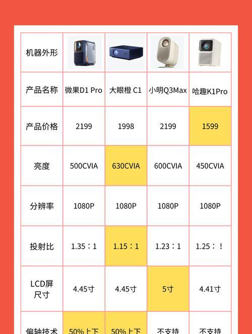 移动投影仪亮度调整方法是什么？如何获得最佳观影效果？