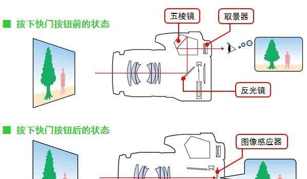 数码相机保存音乐视频的步骤是什么？