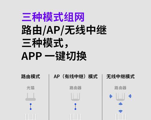 路由器哪个牌子好？选择标准是什么？