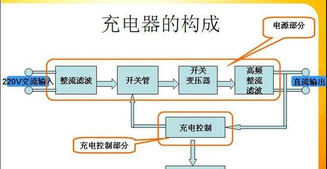 绿灯显示充电器坏了是什么原因？如何判断充电器是否损坏？