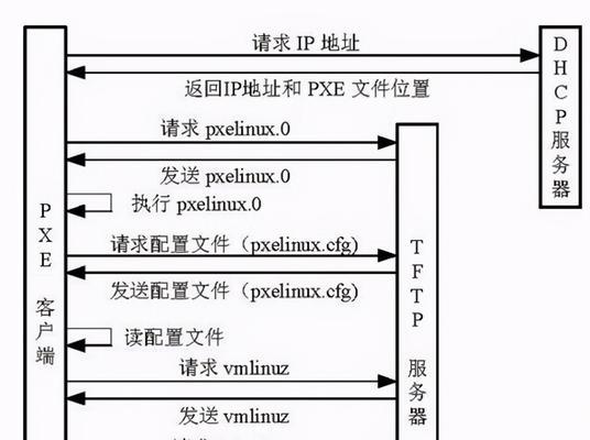 dc服务器更换流程是怎样的？需要哪些准备工作？
