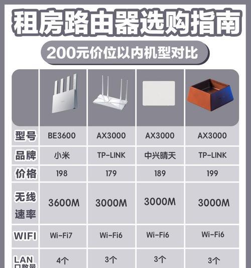 千兆路由器品牌的选择方法是什么？