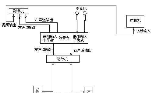 音箱与功放器连接方法是什么？视频教程能否提供帮助？