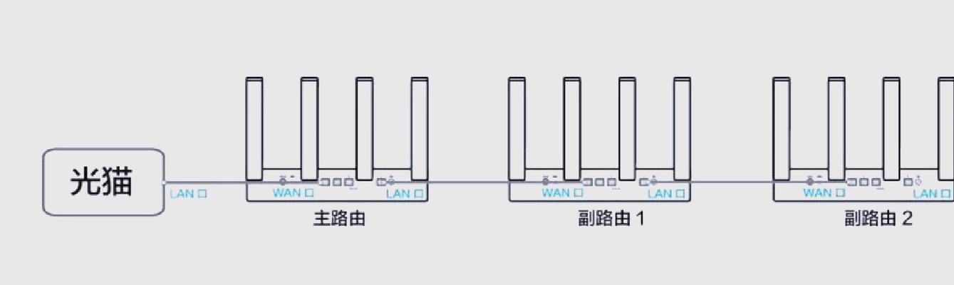 光信号wifi连接方法是什么？连接后网速会变快吗？