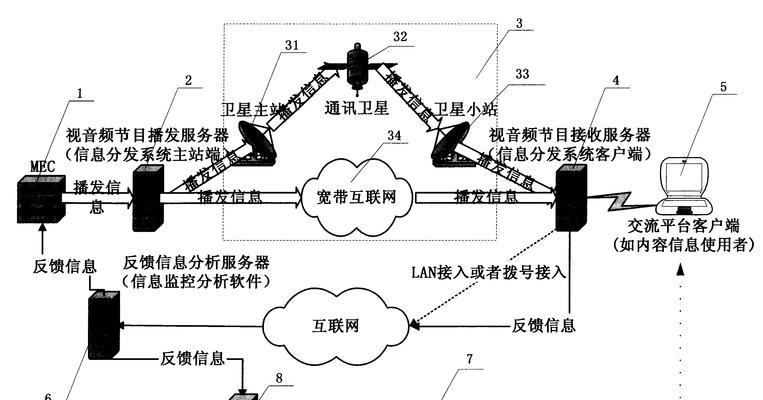 亚太服务器注册流程是怎样的？注册后如何进行管理？