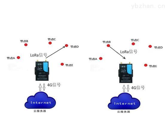 车辆网关服务器功能是什么？网关服务器在车辆中的作用是什么？