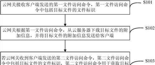 无法访问网关的解决方法是什么？