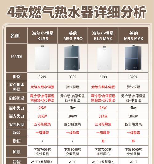 海尔HC3与CK3电热水器区别何在？如何选择合适型号？