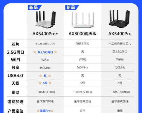 路由器AX5400如何设置？设置过程中可能遇到哪些问题？