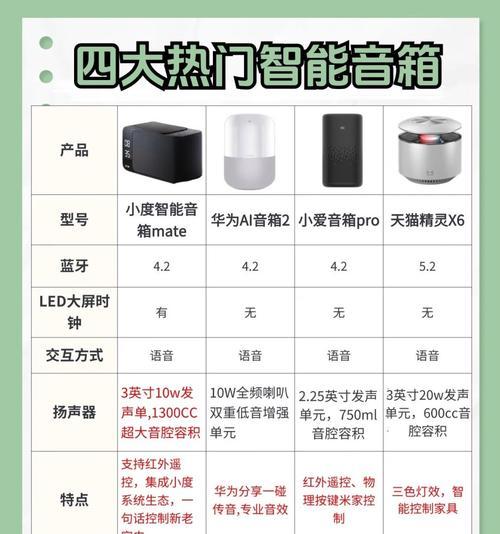 智能音箱顶端打开的正确方式是什么？