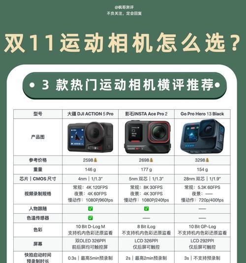学生如何选择合适的数码相机？选购时应该注意哪些参数？