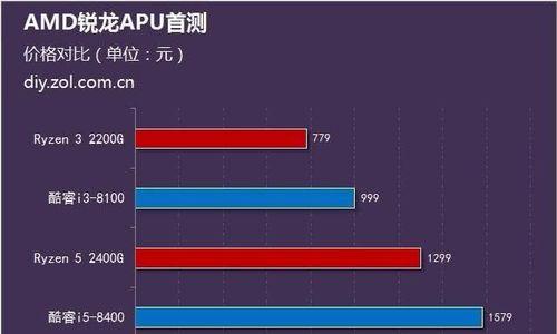 显卡独立用电什么意思？解释是什么？