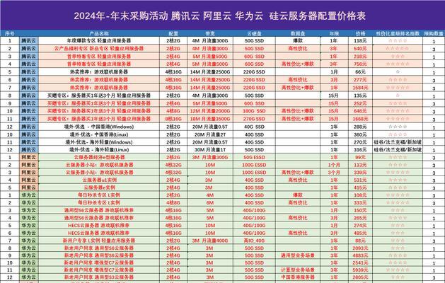外国云服务器哪个更值得选择？