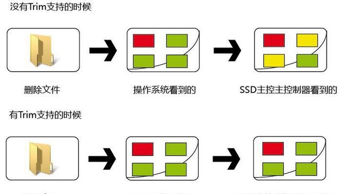 苹果电脑删除备份盘的正确方法是什么？