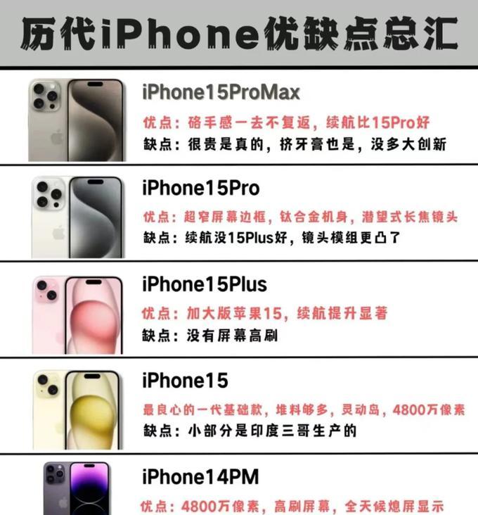 苹果手机命名遵循什么规律？历代产品有何特点？