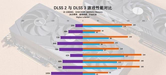 技嘉geforce显卡档次如何？性能特点是什么？