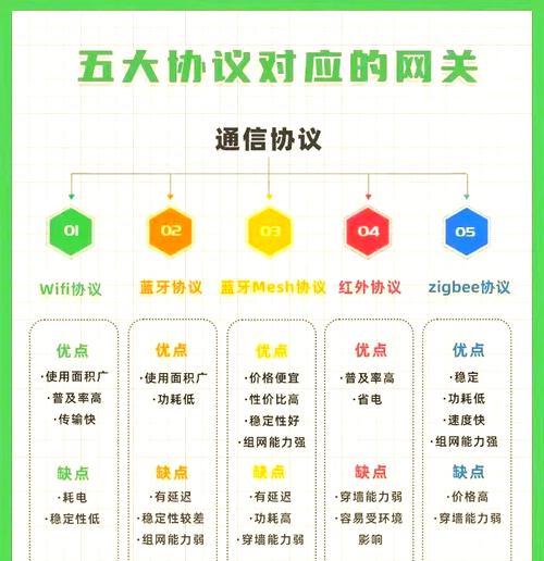 默认网关电话设置方法是什么？如何正确设置默认网关电话？