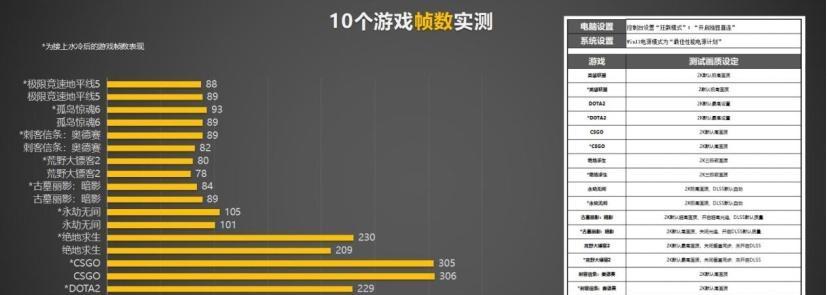游戏直连显卡设置方法是什么？