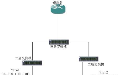 交换机和网关有什么区别？为什么交换机有时被称为网关？