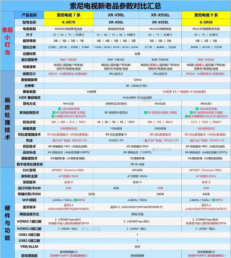 索尼电视机的品质如何评价？有哪些特点值得购买？