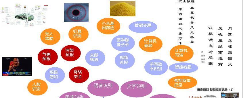 gpd人工智能的主要用途是什么？使用人工智能有什么好处？