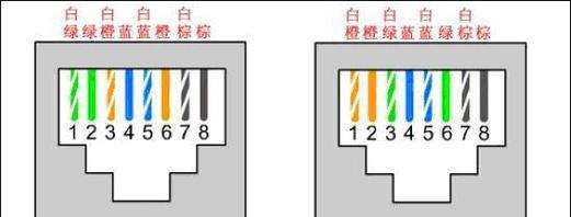 家里电脑接网线怎么上网？上网过程中需要注意什么？