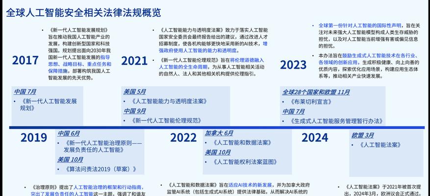 人工智能能为我提供哪些帮助？未来发展趋势如何？