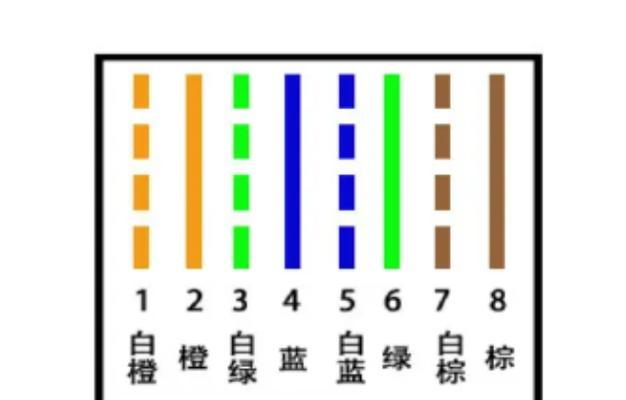4芯的网线如何接路由器？接线时的正确步骤是什么？