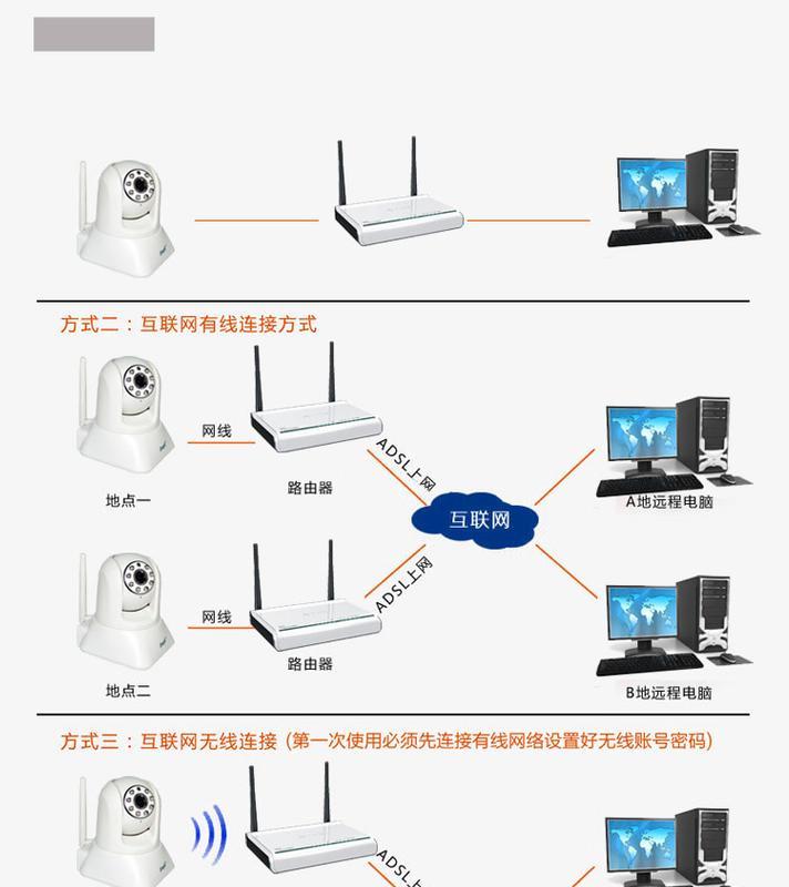 旧手机如何改装成无线摄像头？