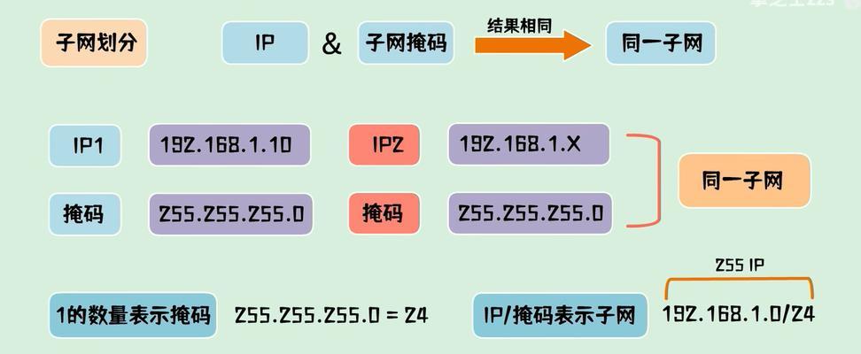 网关上的网速慢如何解决？网速慢的原因是什么？