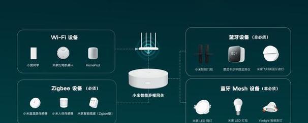 米家音箱如何实现语音控制？