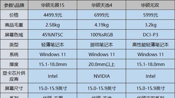 笔记本电脑强力模式的开启方法是什么？