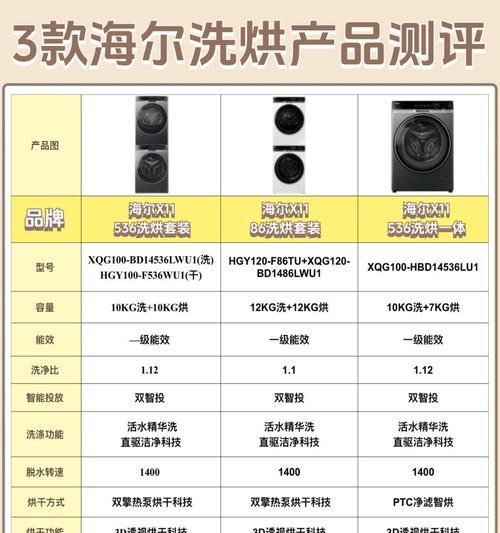 海尔洗衣机bdet与bz型号区别大吗？如何选择？