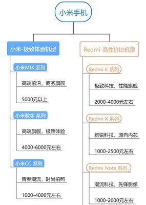 小米手机如何重置使用时间？重置步骤是怎样的？