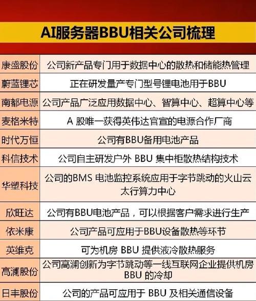 全球最大的服务器生产公司有哪些？这些公司的市场份额如何？