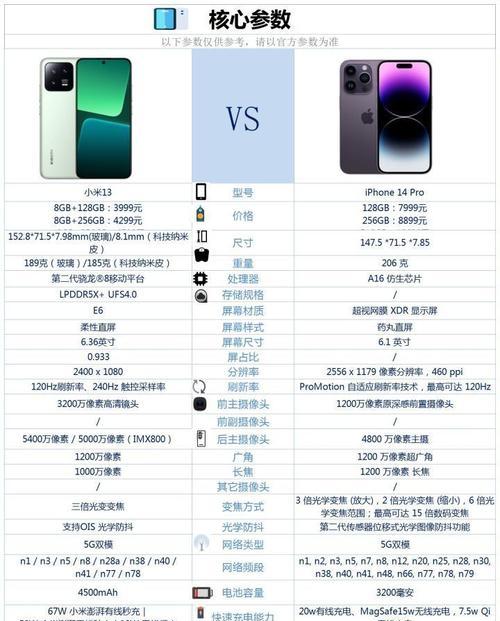 苹果14如何传输数据到小米14？