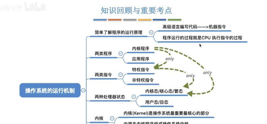 操作系统编程内核有哪些？它们各自有什么特点？