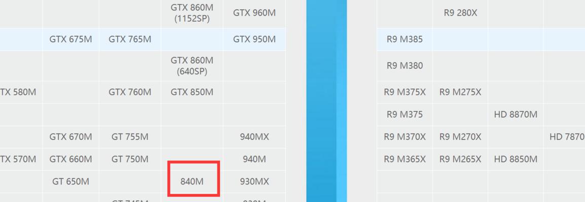 老款电脑缺少显卡的原因是什么？