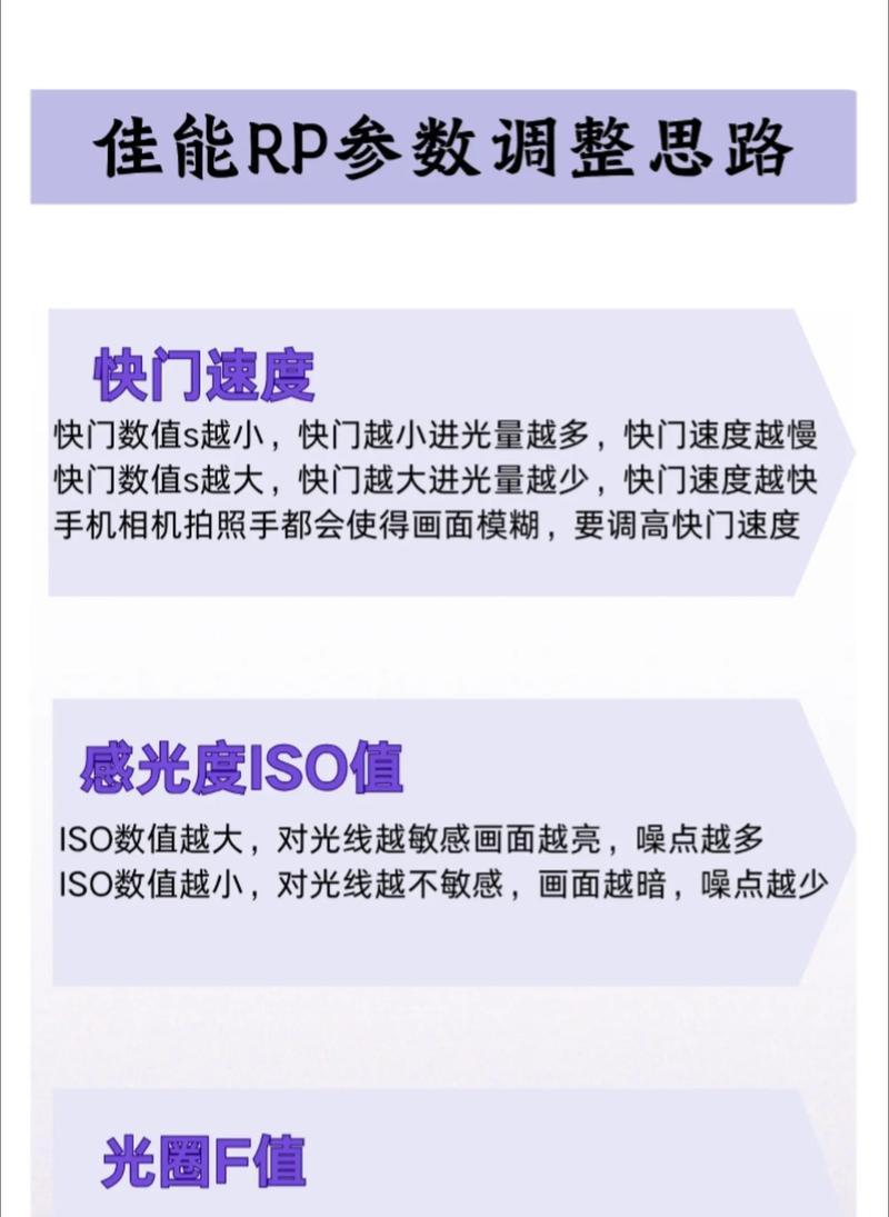 佳能rp直播评测怎么样？性能表现如何？