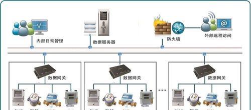 宿舍移动网关的正确使用方法？