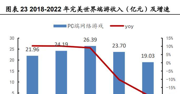 诛仙世界显卡驱动要求是什么？最低驱动版本能否流畅运行？