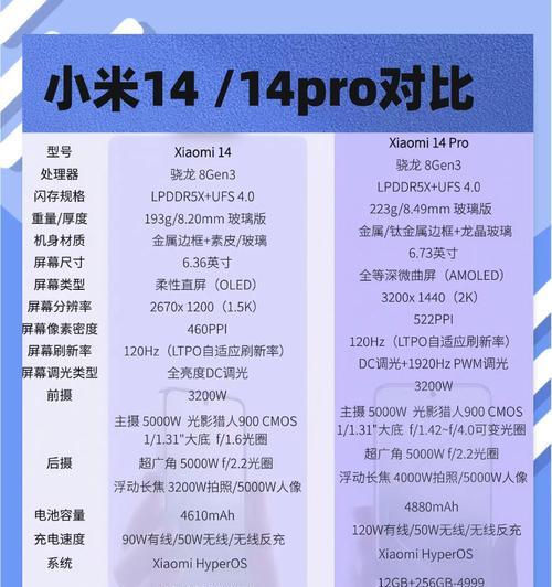 小米相机自拍美颜功能怎么开启？小米相机美颜效果如何调整？
