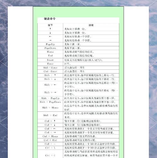 方正键盘套装是什么？如何使用？