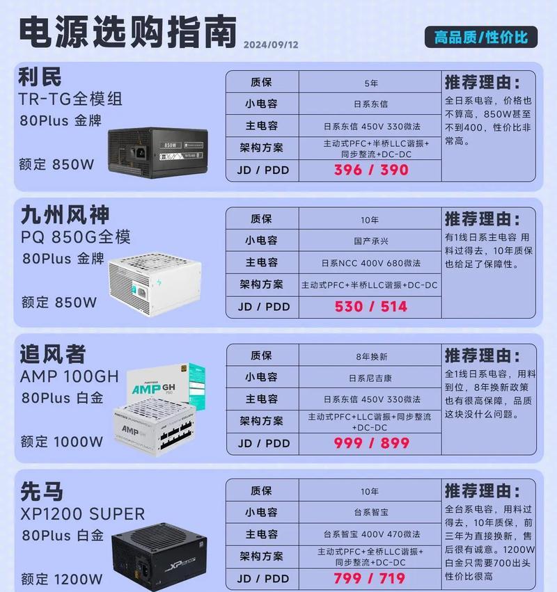 电脑电源快速测试方法是什么？