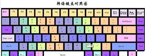 键盘识别文字的原理是什么？如何提高识别准确性？