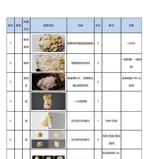 分镜头在服装拍摄中的应用方法是什么？