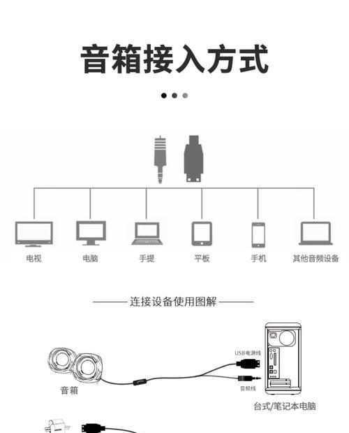 老联想电脑如何连接音箱？